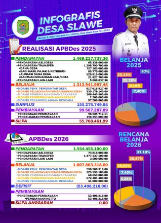 LAPORAN REALISASI APBDes 2025 dan APBDes 2026 Desa Slawe